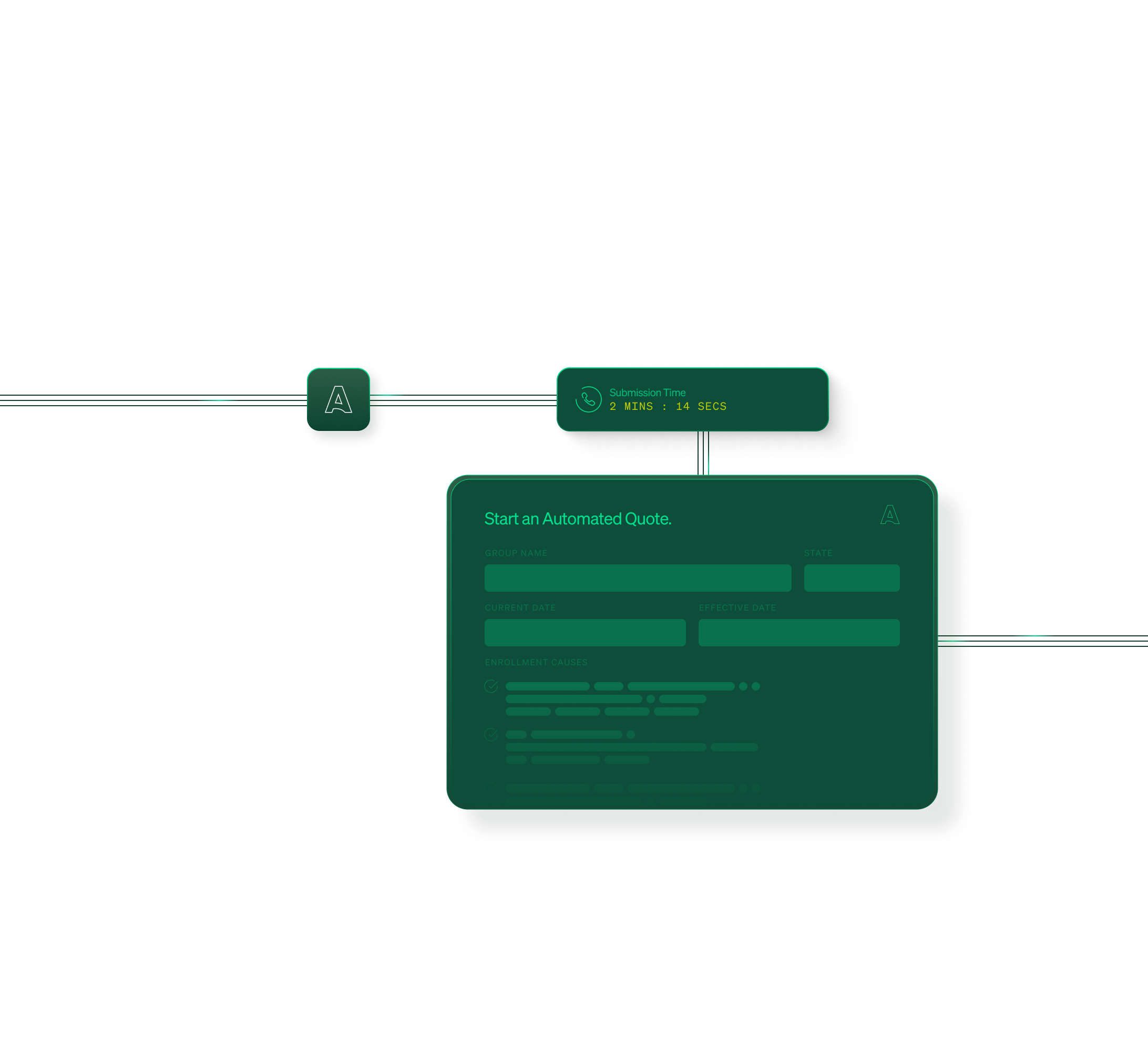 A green interface for starting an automated insurance quote with input fields for group name, state, current date, effective date, and enrollment causes, showing submission time of 2 minutes and 14 seconds