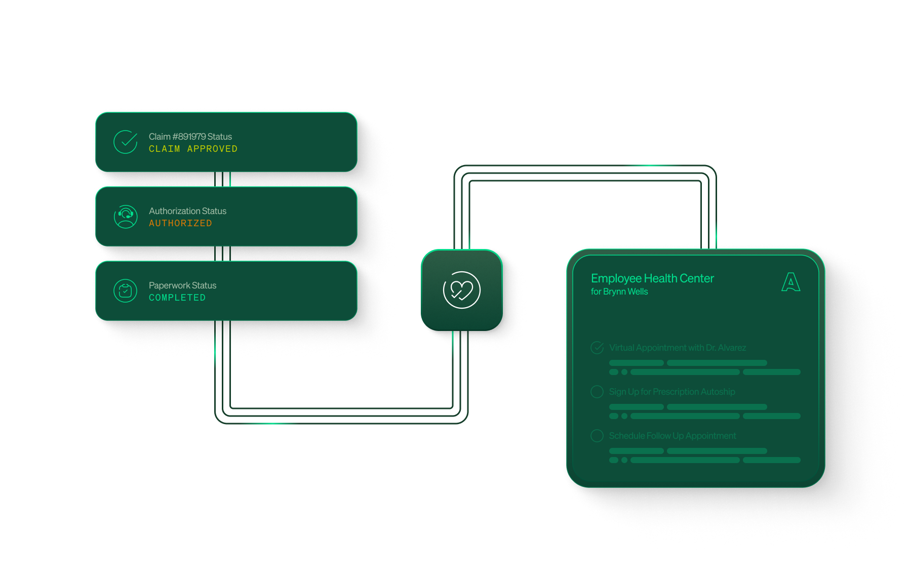 No more bouncing between authorizations, denied claims, or confusing paperwork. Employees focus on care—not red tape.